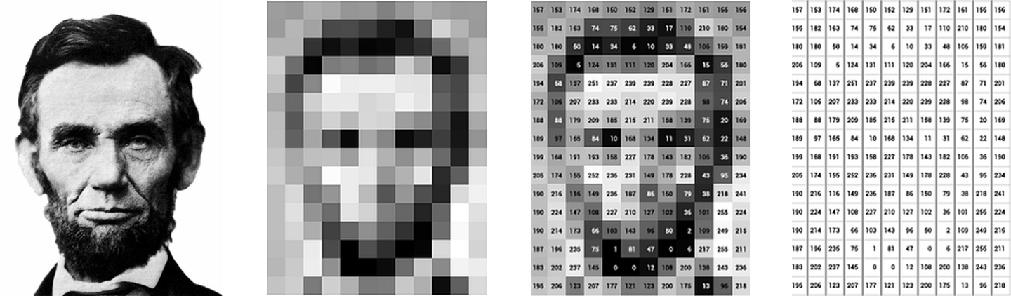 Example of computer vision converting an image into pixel values